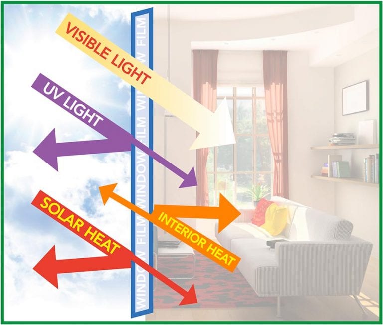 Do Home Windows Have Uv Protection at Altha Weaver blog